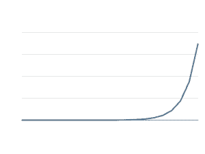 compound graph