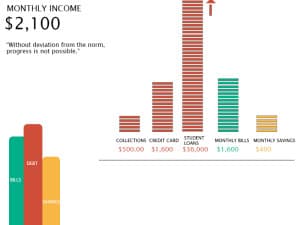 moneychart_example