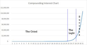 compound interest